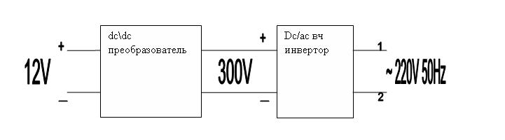 Преобразователь (инвертор) 12V-220V 1000W (чистый синус)