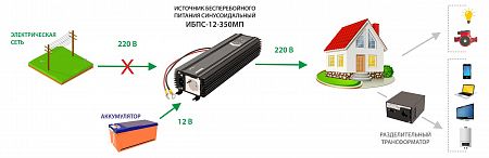 Купить ИБПС-12-350МП OnLine, универсальный источник бесперебойного питания в  Москве
