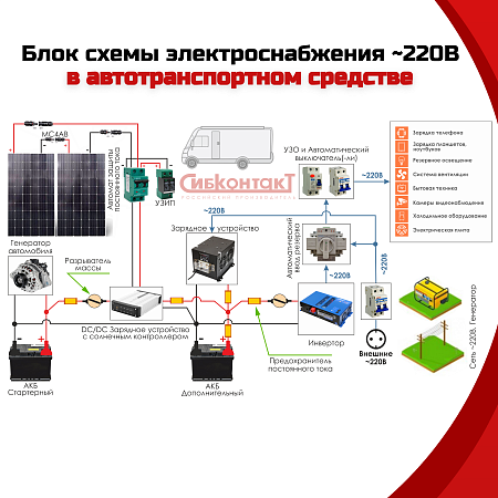 Купить СибВатт 3512 инвертор, преобразователь напряжения DC/AC, 12В/220В, 3500Вт  в  Москве