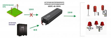 Купить ИБПС-48-300N OffLine, универсальный источник бесперебойного питания, 48 В/220 В, 300 Вт  в  Москве
